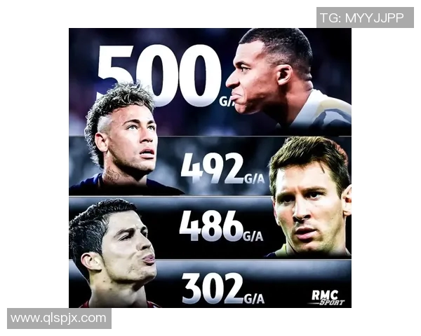 现役足球六大球星实力排名揭晓 谁将成为足坛未来的王者 现役足球六大球星实力排名揭晓 谁将成为足坛未来的王者